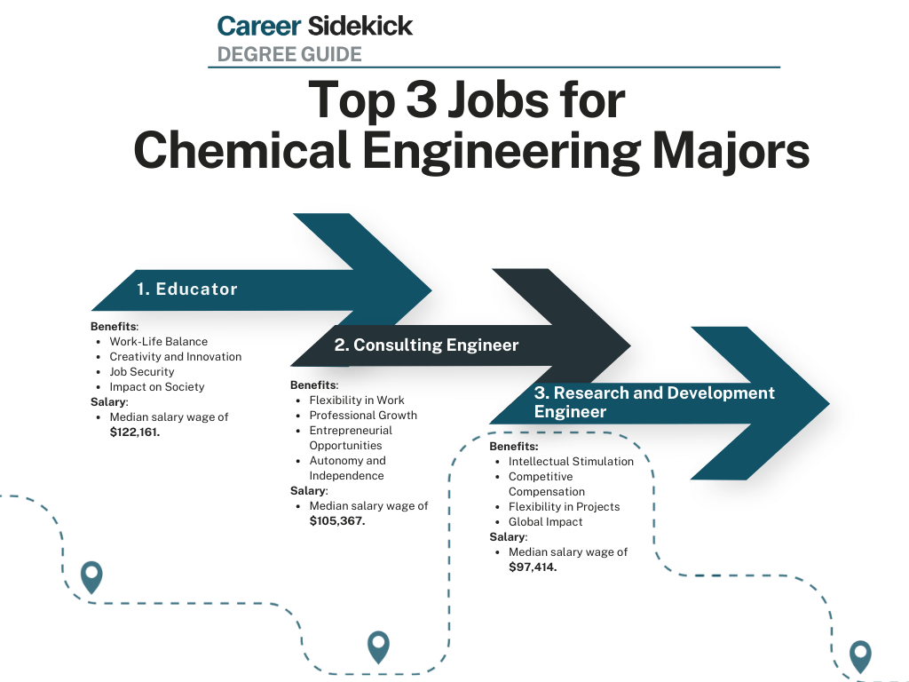 Top 15 chemical engineering degree jobs career sidekick vs 2010